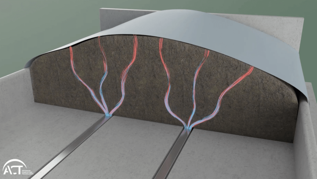 Membrane ACT